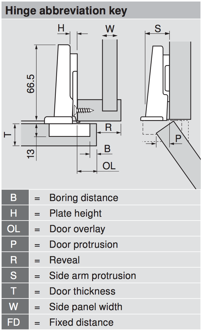 Blum Hinge Quick Reference Siggia Hardware