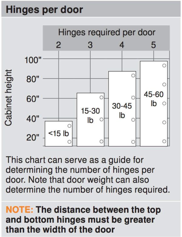 Blum Hinge Quick Reference – Siggia Hardware